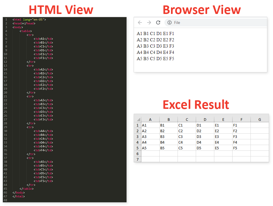 Convert HTML Table Into Excel