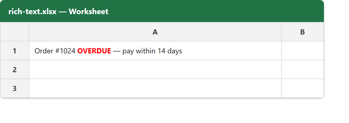 Rich text in a single Excel cell: A1 reads 'Order #1024 OVERDUE — pay within 14 days' with only the word OVERDUE bold and red