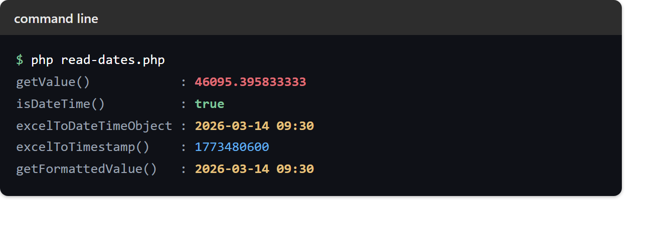 Reading Excel dates in PHP: terminal running read-dates.php shows the serial 46095.395833333, isDateTime true, and the converted date 2026-03-14 09:30