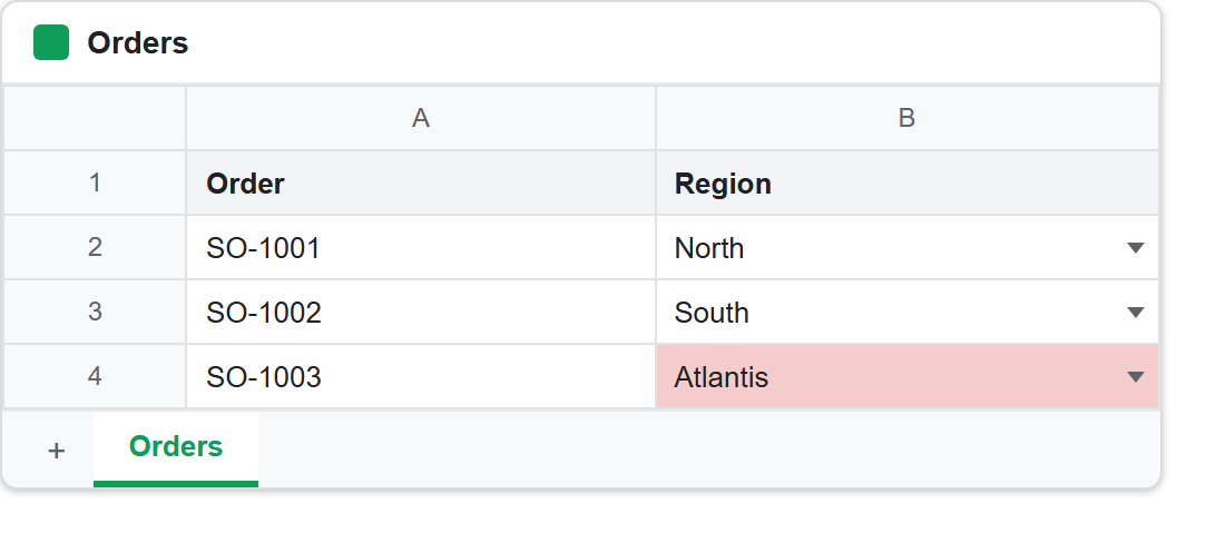 After we add a dropdown to a Google Sheet, the Region column shows a dropdown arrow with North, South, East and West listed, while the cell written through the API holds Atlantis despite the rule being strict