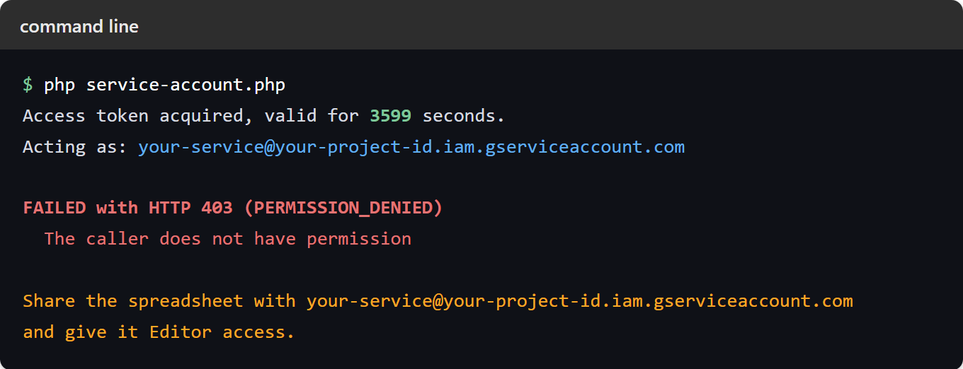 Terminal output when the sheet was never shared: an access token still acquired for 3599 seconds and the service account address, then FAILED with HTTP 403 PERMISSION_DENIED and the message The caller does not have permission, followed by the script's own hint to share the spreadsheet