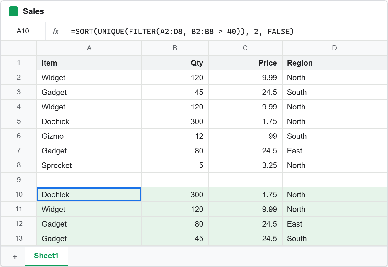 The FILTER function composed with SORT and UNIQUE in Google Sheets: the source table of seven rows on the left, and on the right the shaded four-row result reading Doohick 300, Widget 120, Gadget 80 and Gadget 45