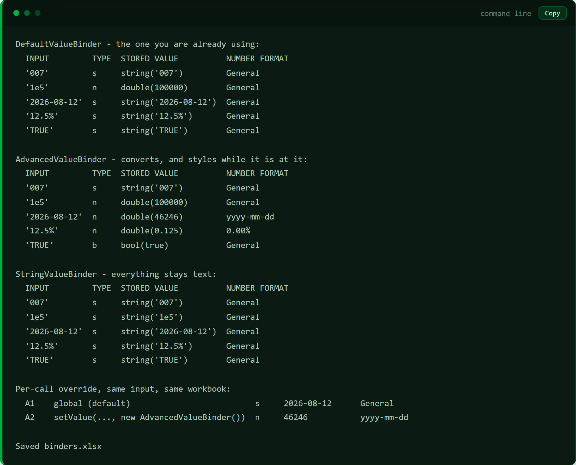 Terminal output comparing three PhpSpreadsheet value binders over the same five inputs: DefaultValueBinder turns 1e5 into 100000, AdvancedValueBinder additionally stores the date as serial 46246 with a yyyy-mm-dd format and 12.5% as 0.125 with a 0.00% format, while StringValueBinder keeps every input a string