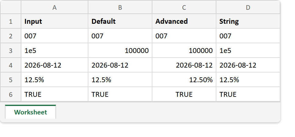 An Excel worksheet comparing the same five inputs written with the Default, Advanced and String value binders: the three columns display almost identical text, with only the alignment revealing that the Advanced column holds real numbers, a real date and a real boolean