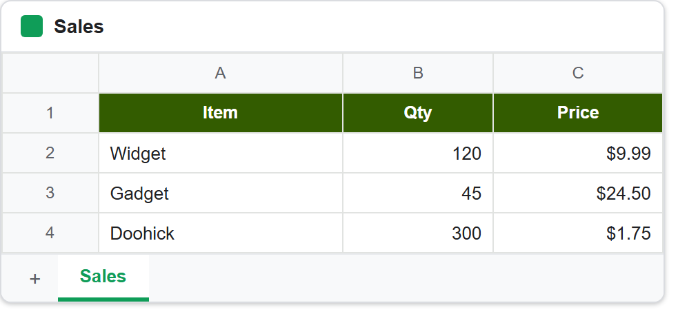 The Google Sheets tab after we format Google Sheets cells: the header row is white bold centred text on a dark green fill, and the price column now reads $9.99, $24.50 and $1.75 instead of raw numbers