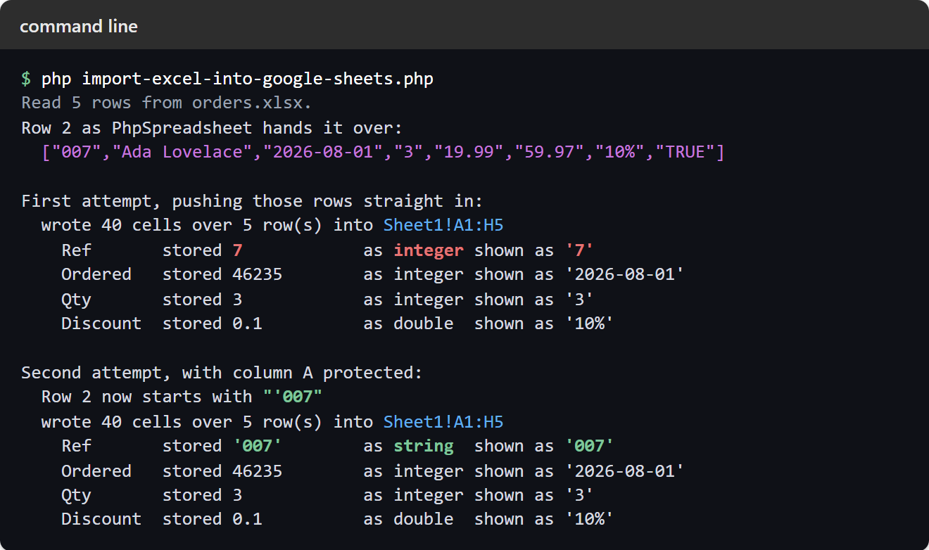 Terminal output of importing an Excel file into Google Sheets twice: the first attempt stores the reference 007 as the integer 7, while the second stores it as the string 007, with the date, quantity and discount identical in both runs