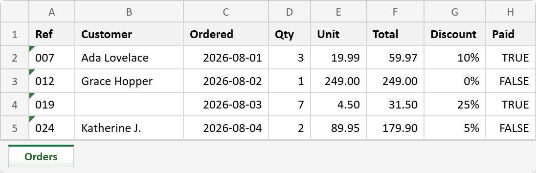 The source workbook before we import the Excel file into Google Sheets: an Orders tab with reference codes 007 to 024 stored as text, real Excel dates, quantities, prices, a Total formula column and percentage discounts