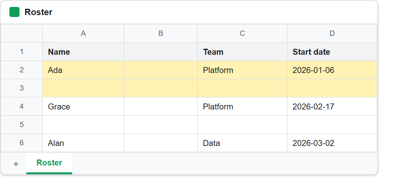 A Google Sheet after we insert rows and columns: a blank shaded row 3 sits between Ada and Grace having inherited row 2's cream fill, and a new empty column B has been pushed in beside Name