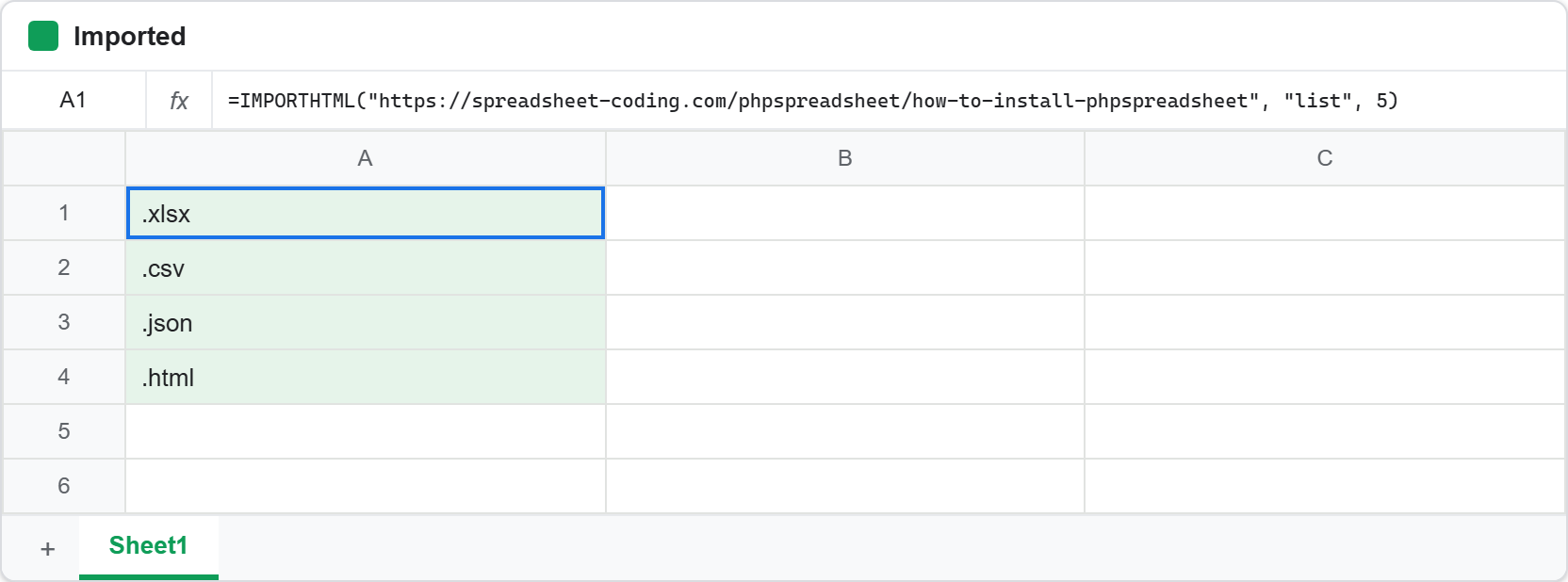 The IMPORT functions reading this site into Google Sheets: the formula bar shows IMPORTHTML with list index 5 against the install article, and the shaded result block lists the four file formats xlsx, csv, json and html