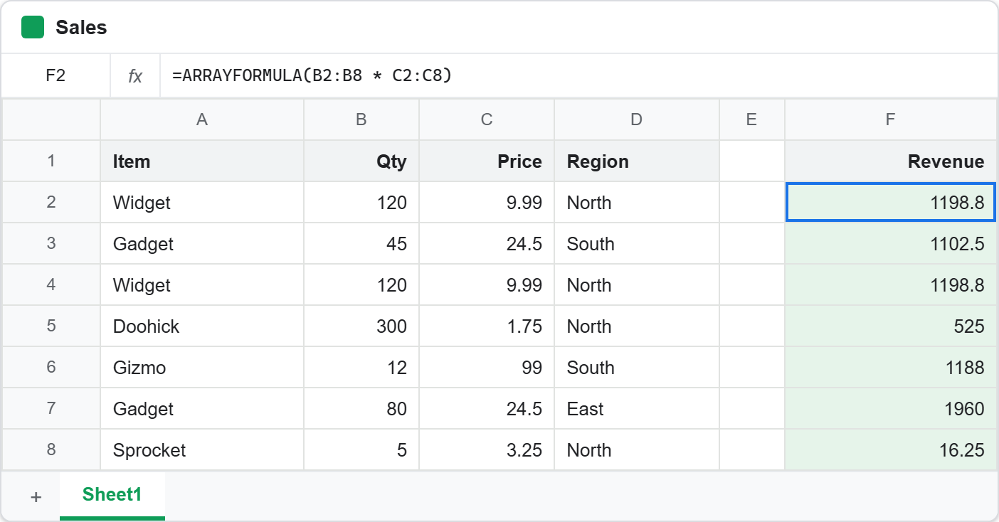The ARRAYFORMULA function calculating a whole column from one cell in Google Sheets: the formula bar shows ARRAYFORMULA over B and C, and the shaded result column reads 1198.8, 1102.5, 1198.8, 525, 1188, 1960 and 16.25