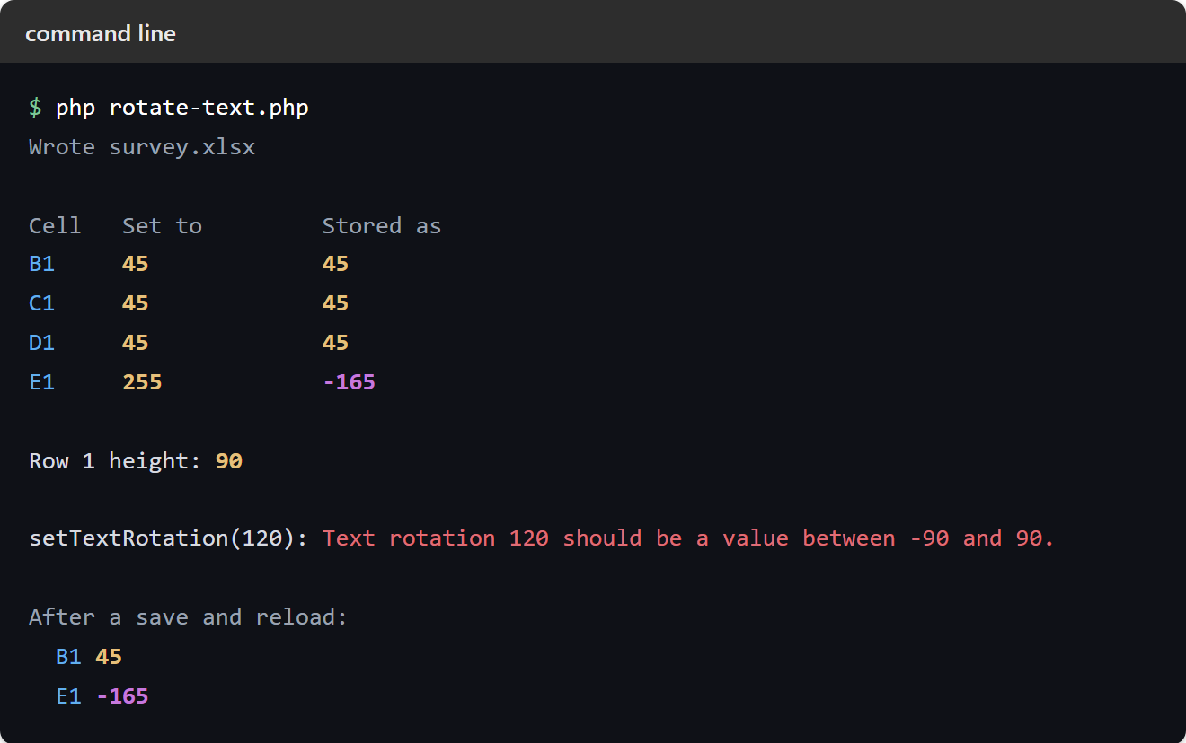 Terminal output of rotating text in PHP: cells B1 to D1 stored as 45 degrees, E1 set to 255 but stored as -165, and setTextRotation(120) throwing the message that text rotation should be a value between -90 and 90