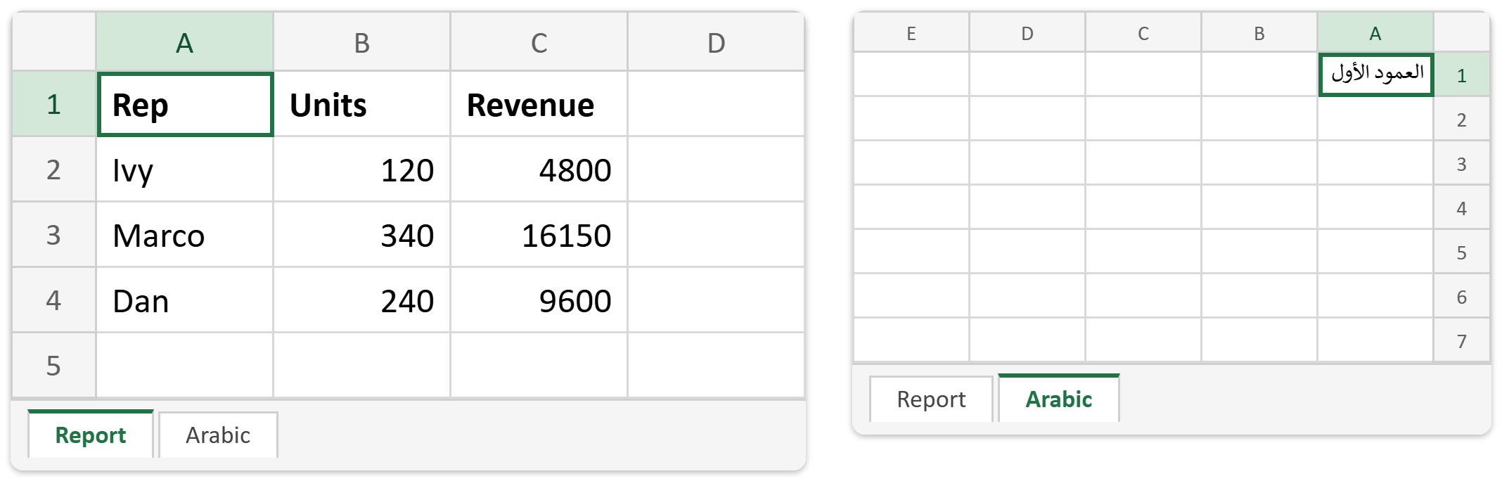 The two sheets of view.xlsx side by side: the Report tab enlarged to 130 percent with a bold Rep, Units and Revenue header row and the cursor on A1, and the Arabic tab at 85 percent with the grid flipped so column A sits at the right edge, the columns run leftward to E and the row numbers stand on the right
