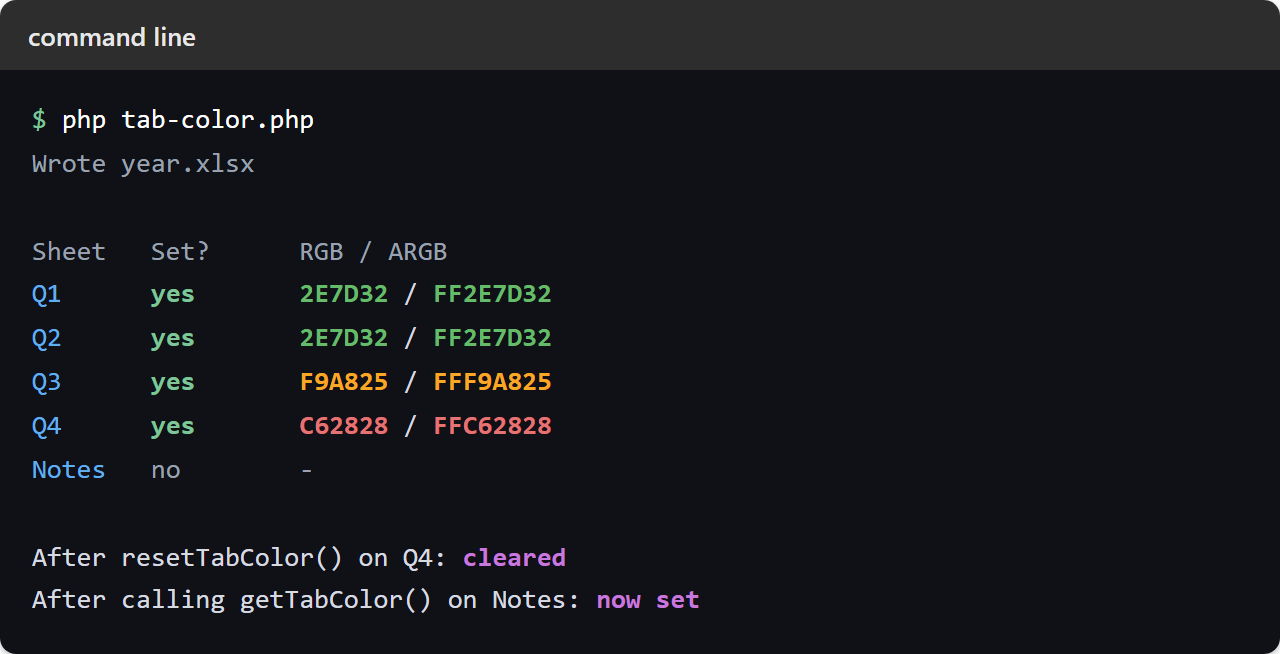 Terminal output of setting the tab color in PHP: four quarter sheets reporting their RGB and ARGB values, a Notes sheet with none, Q4 cleared by resetTabColor, and Notes becoming set merely by calling getTabColor