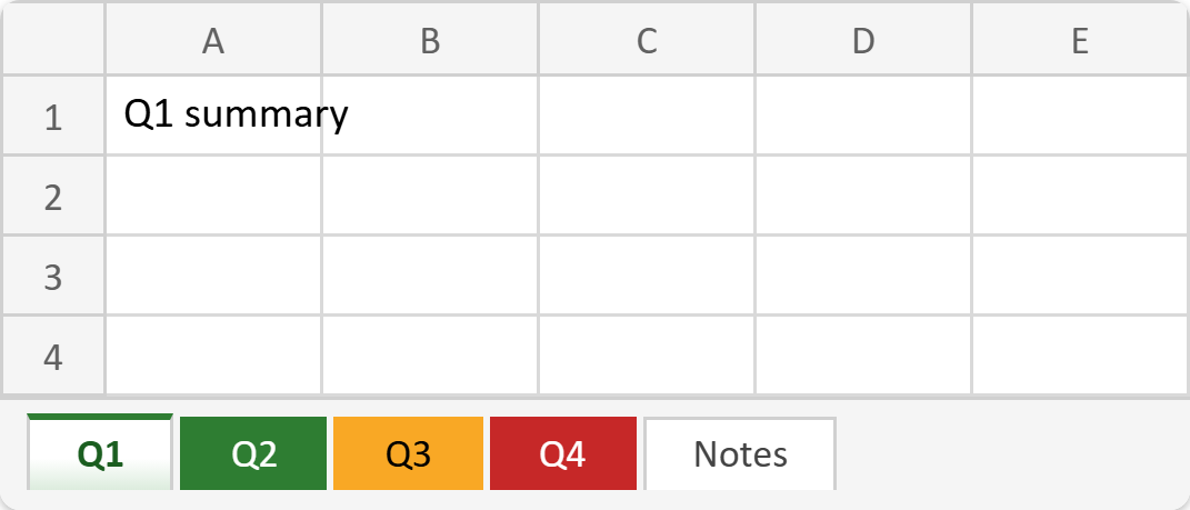 The finished year.xlsx: the tab strip reading Q1 washed pale green because it is the open sheet, then solid green Q2, amber Q3 and red Q4, and a plain white Notes tab at the end, with Q1 summary spilling out of cell A1