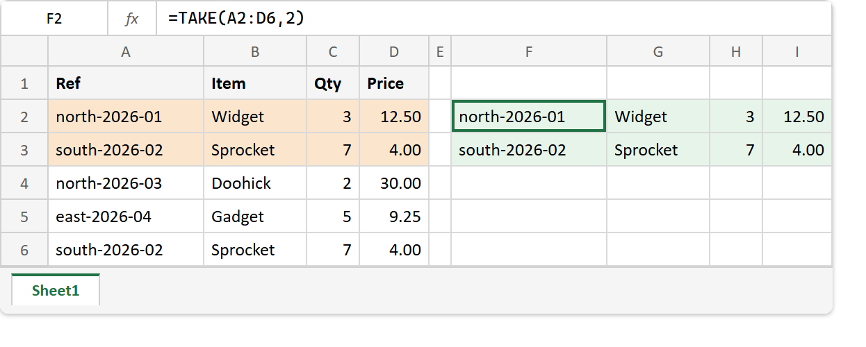 TAKE and DROP in Excel: a five-row table with the first two rows shaded as the result of TAKE(A2:D6, 2), returning the Widget and Sprocket records with all four columns