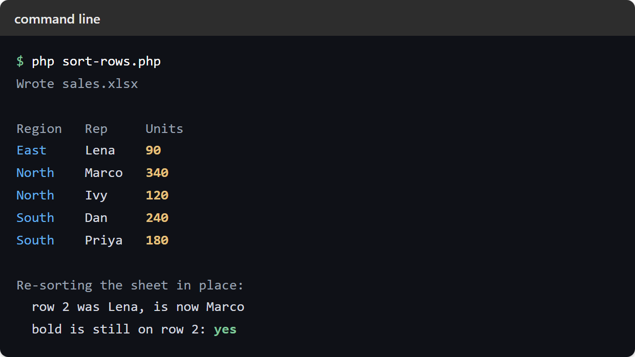 Terminal output of sorting rows in PHP: sales rows ordered by region then units descending, and a note that row 2 changed from Lena to Marco while the bold styling stayed on row 2