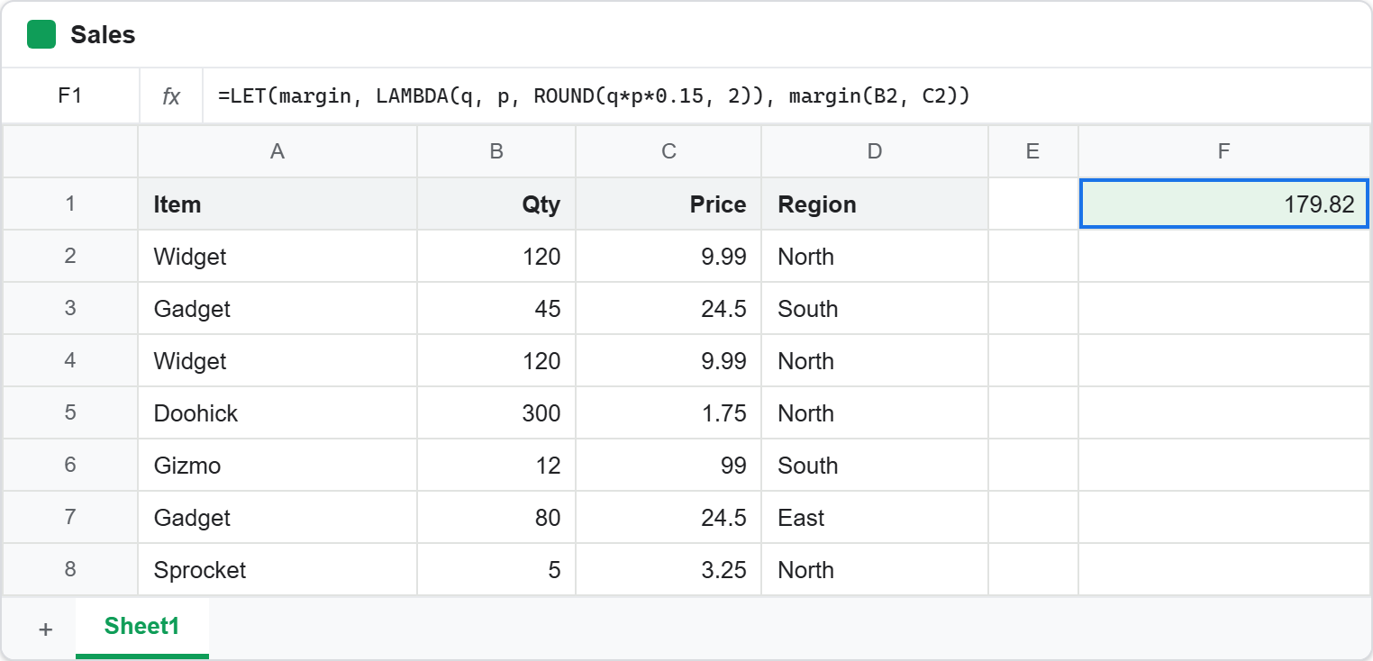 A named LAMBDA function called from LET in Google Sheets: the formula bar defines margin as a LAMBDA taking q and p, then calls margin on the first row, and the shaded result cell reads 179.82