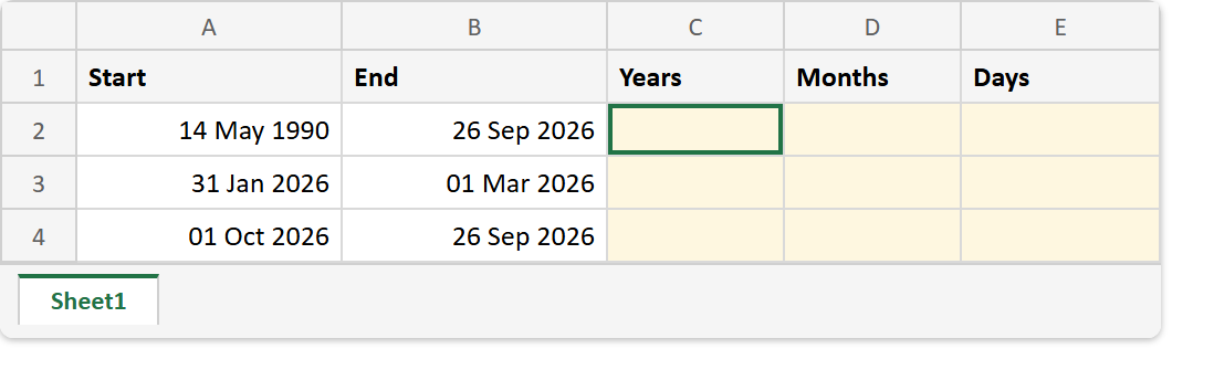 Excel sheet before the DATEDIF formula: Start and End columns holding 14 May 1990 to 26 Sep 2026, 31 Jan 2026 to 01 Mar 2026, and 01 Oct 2026 to 26 Sep 2026, with the Years, Months and Days columns empty