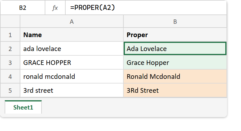 The PROPER function in Excel: the formula bar reads =PROPER(A2), the first two names come back correctly title-cased, while ronald mcdonald becomes Ronald Mcdonald and 3rd street becomes 3Rd Street