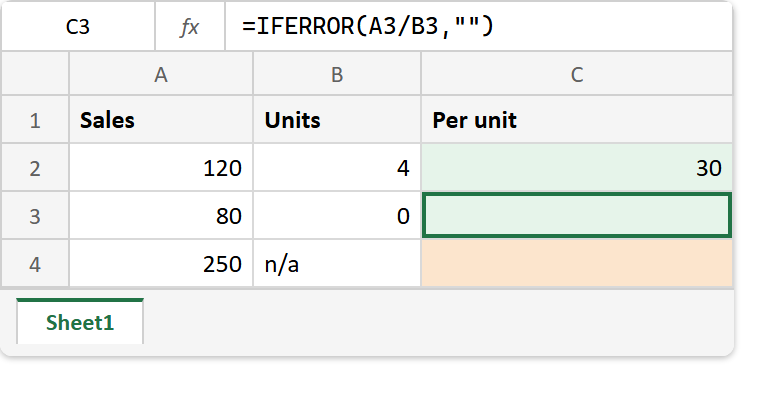 The IFERROR function in Excel: the formula bar reads =IFERROR(A3/B3, empty string) and both failing rows now show an empty Per unit cell instead of an error