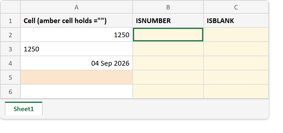 Excel sheet before the ISNUMBER formula: a Cell column holding 1250 as a number, 1250 as text, a date, a cell holding an empty string and a genuinely empty cell, with both test columns empty