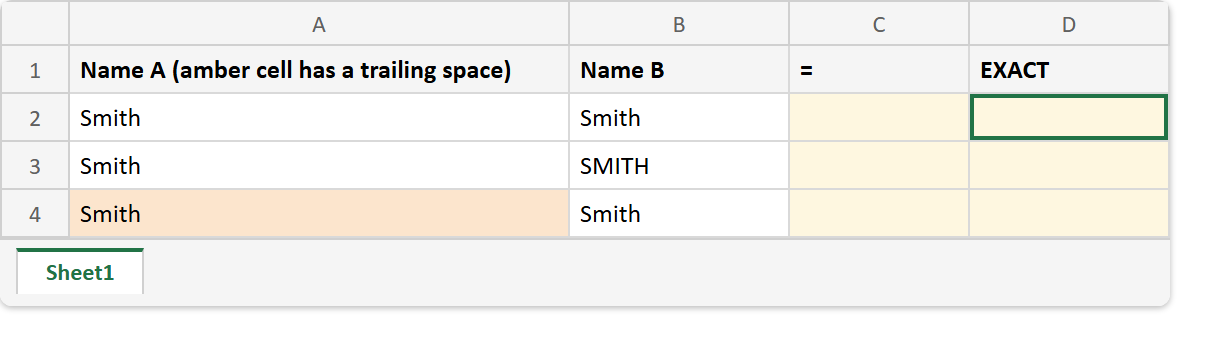 Excel sheet before the EXACT formula: two name columns holding Smith and Smith, Smith and SMITH, and a Smith with a trailing space against Smith, with both comparison columns empty