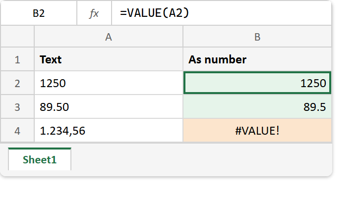 The VALUE function in Excel: the formula bar reads =VALUE(A2), 1250 and 89.5 return as right-aligned numbers, and the European 1.234,56 returns #VALUE!