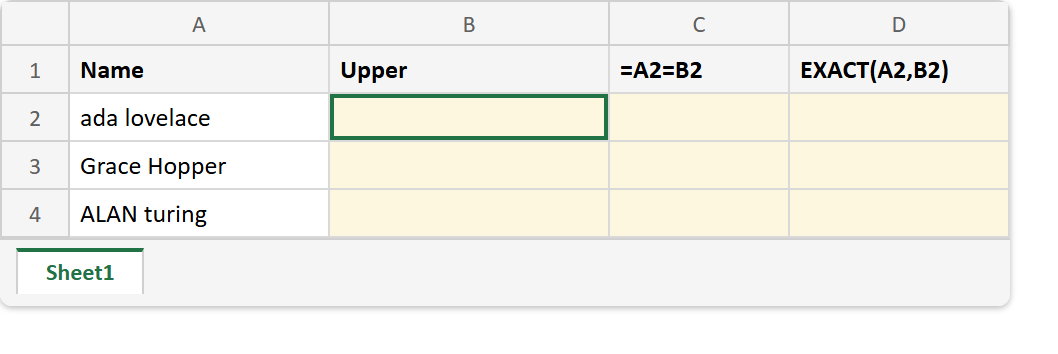 Excel sheet before the UPPER formula: a Name column holding ada lovelace, Grace Hopper and ALAN turing, with the Upper, Equals and EXACT columns empty