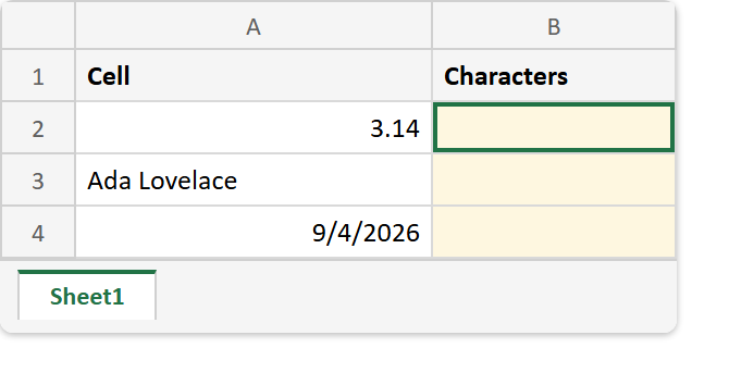 Excel sheet before the LEN formula: a Cell column showing 3.14, Ada Lovelace and a date, with the Characters column empty