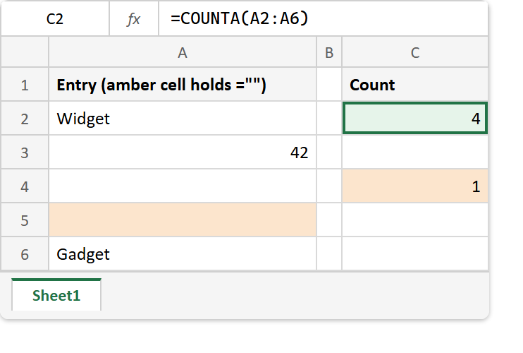 The COUNTA function in Excel: the formula bar reads =COUNTA(A2:A6), the count returns 4, and COUNTBLANK over the same range returns 1 even though two cells look empty