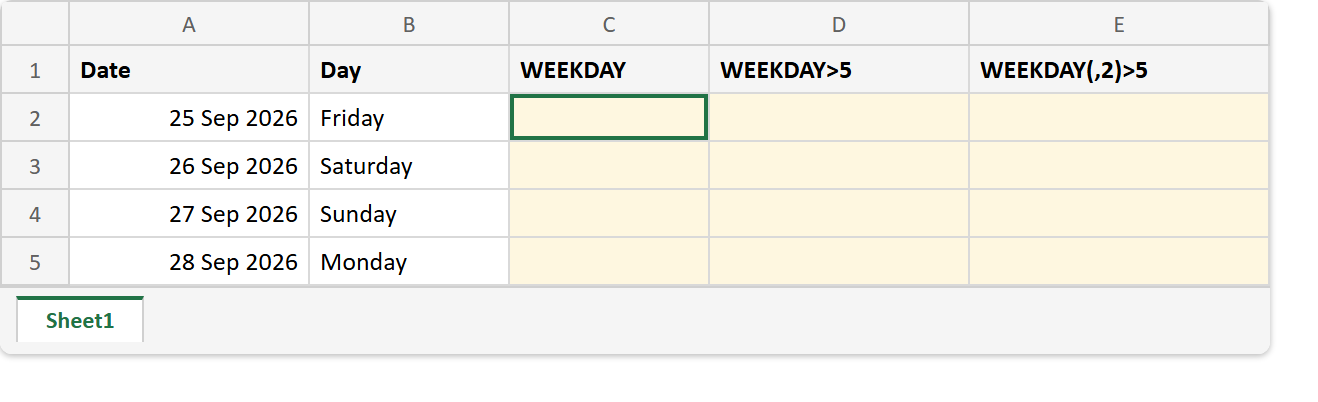 Excel sheet before the WEEKDAY formula: a Date column holding 25, 26, 27 and 28 Sep 2026 with their day names, and the WEEKDAY and weekend test columns empty