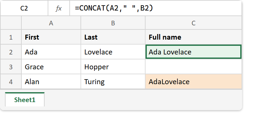 The CONCAT function in Excel: the formula bar reads =CONCAT(A2, space, B2) and cell C2 returns Ada Lovelace, while C4 shows the range form returning AdaLovelace with no space