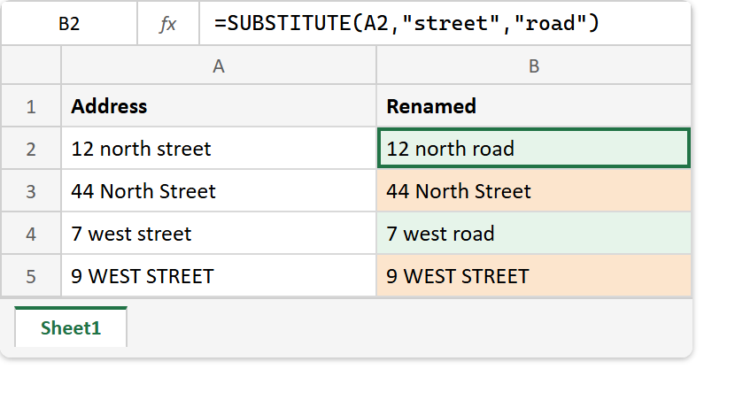 The SUBSTITUTE function in Excel: the formula bar reads =SUBSTITUTE with street and road, the two lowercase addresses become road and the capitalised ones come back unchanged