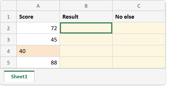 Excel sheet before the IF formula: a Score column holding 72, 45, a left-aligned text 40 and 88, with the Result and No else columns empty