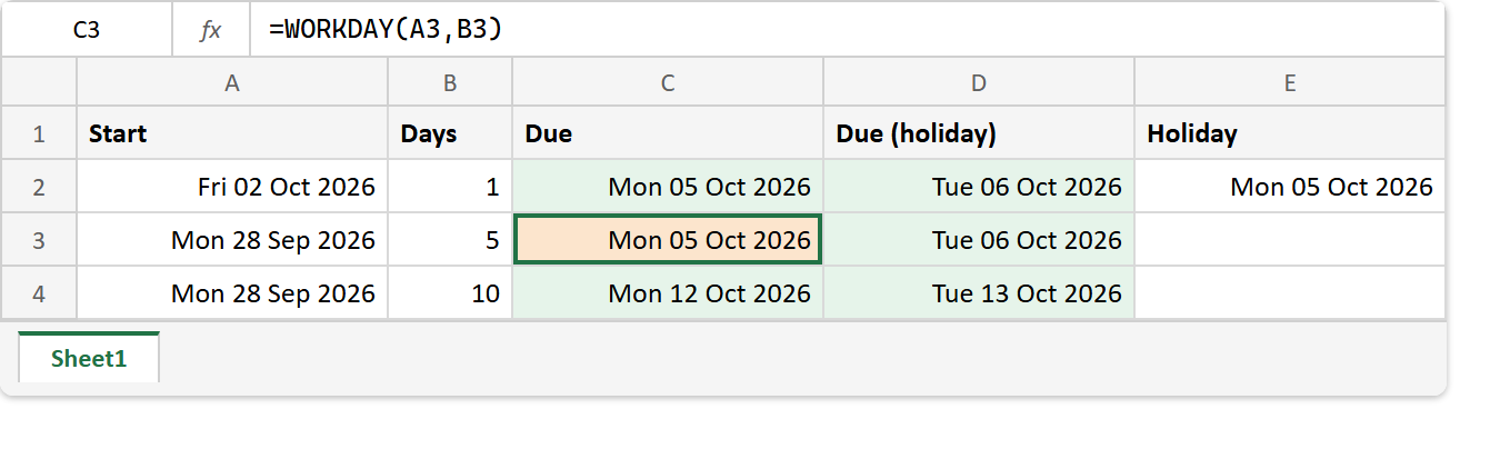 The WORKDAY function in Excel: the formula bar reads =WORKDAY(A3,B3) and returns Mon 05 Oct 2026 for Monday 28 Sep plus five working days, while the holiday column moves each due date one day later