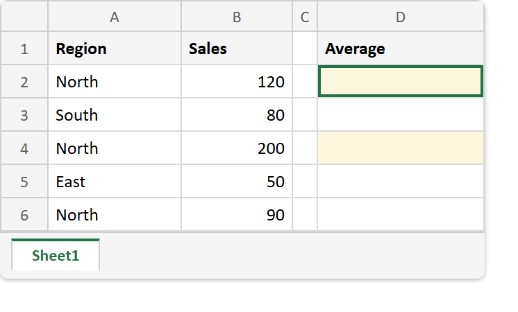 Excel sheet before the AVERAGEIF formula: a Region column holding North, South, North, East and North beside Sales of 120, 80, 200, 50 and 90, with the Average column empty