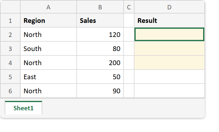Excel sheet before the MAXIFS formula: a Region column holding North, South, North, East and North beside Sales of 120, 80, 200, 50 and 90, with the Result column empty