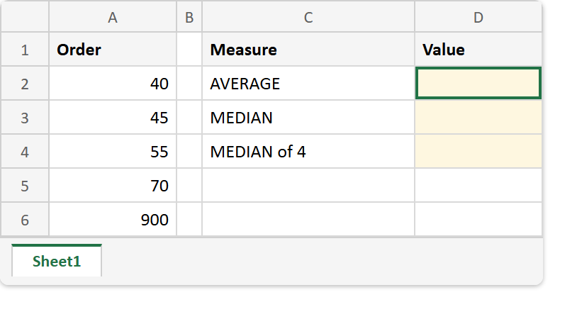 Excel sheet before the MEDIAN formula: an Order column holding 40, 45, 55, 70 and 900, with AVERAGE, MEDIAN and MEDIAN of 4 labels beside an empty Value column