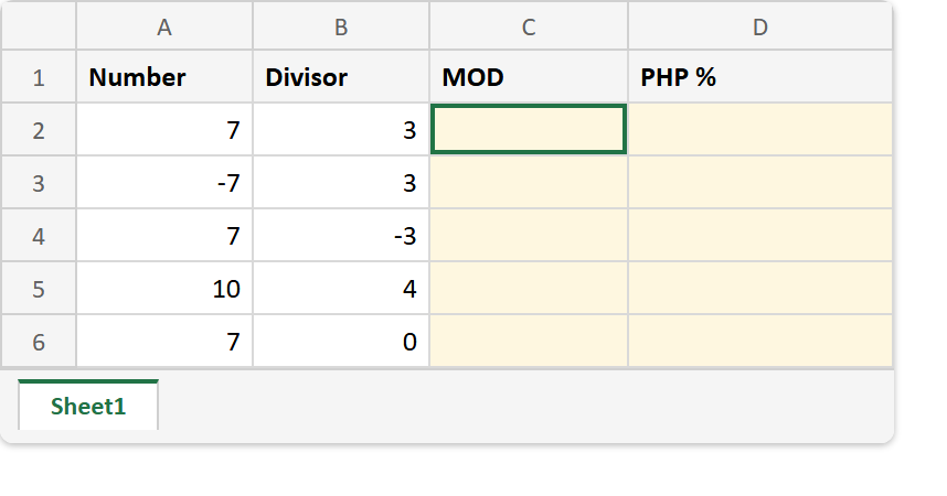 Excel sheet before the MOD formula: a Number column of 7, -7, 7, 10 and 7 beside a Divisor column of 3, 3, -3, 4 and 0, with the MOD and PHP % columns empty