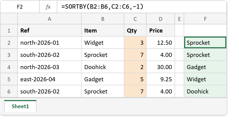 The SORTBY function in Excel: the formula bar reads SORTBY(B2:B6, C2:C6, -1), the Qty column is highlighted as the sort key, and column F returns Sprocket, Sprocket, Gadget, Widget, Doohick without the quantities