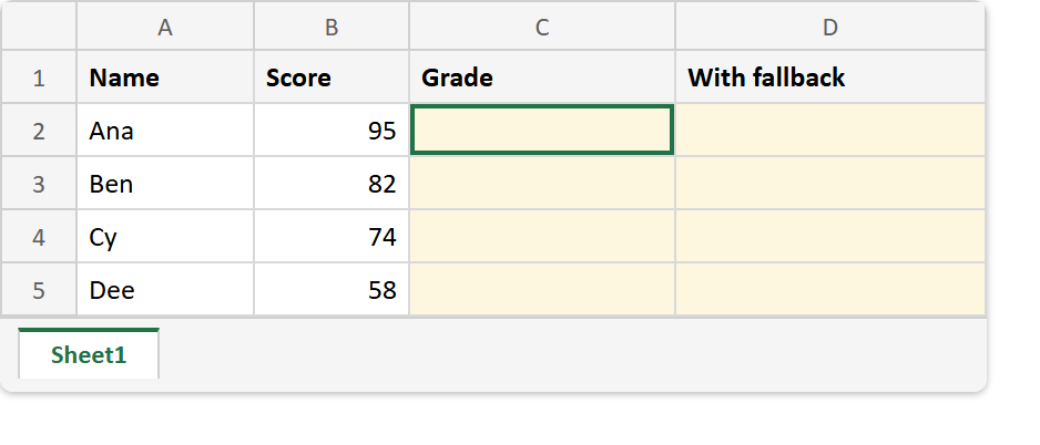Excel sheet before the IFS formula: Name and Score columns holding Ana 95, Ben 82, Cy 74 and Dee 58, with the Grade and With fallback columns empty